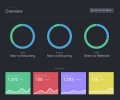 Analyse Siclops calls for visits, costs, charges, profit, location.